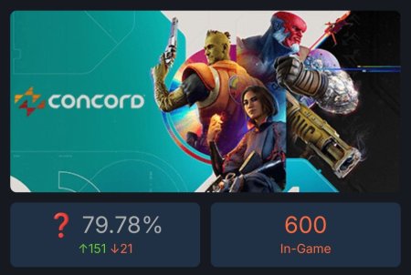 Concord is out on Steam